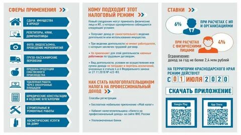 Обязательный аудит за 2022