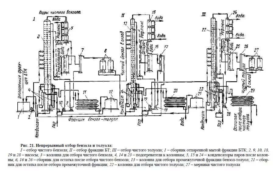 Производство толуола технологическая схема. Технологическая схема производства бензола. Технологическая схема производства сырого бензола. Технологическая схема получения бензола. Производство бензола