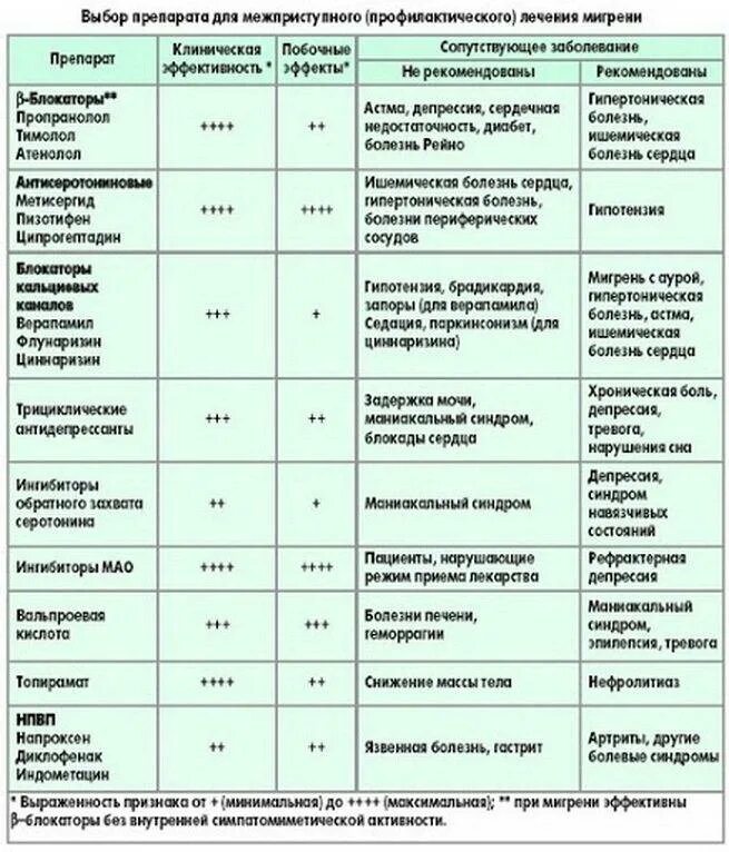 При каких заболеваниях препарата
