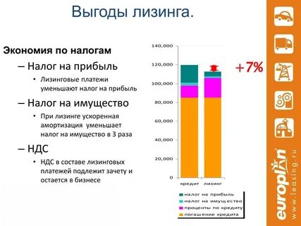 Почему налог на прибыль