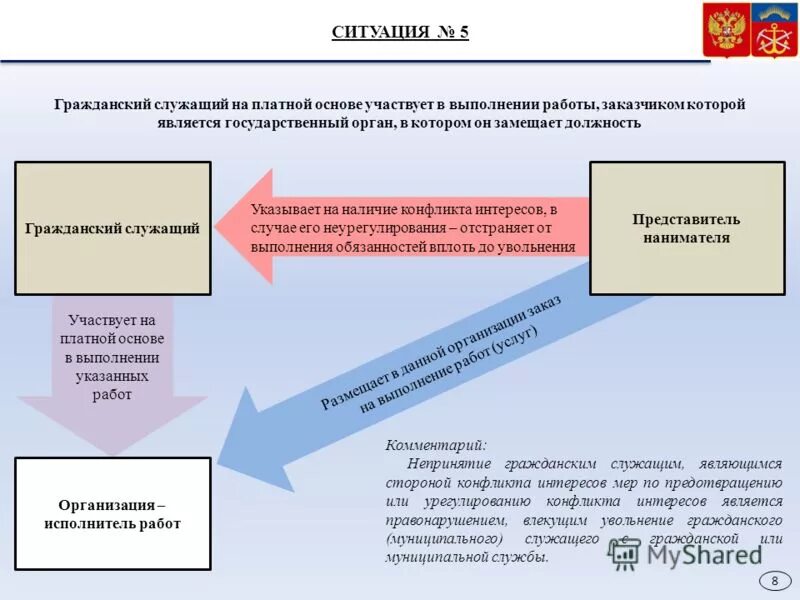 неприятие государственным гражданским служащим