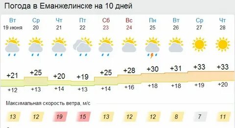 Погода на южном урале на 10
