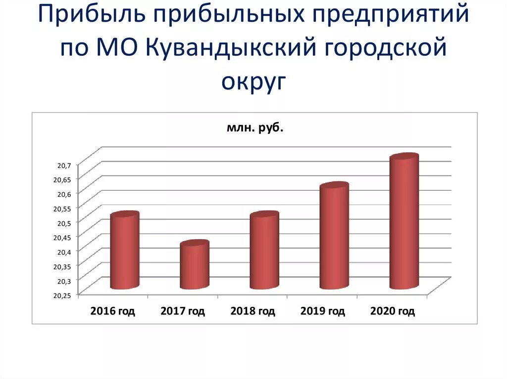 Прибыль прибыльных организаций это. Прибыль прибыльных организаций картинки. Прибыль прибыльных организаций России. Прибыль прибыльных организаций Ставропольский край.