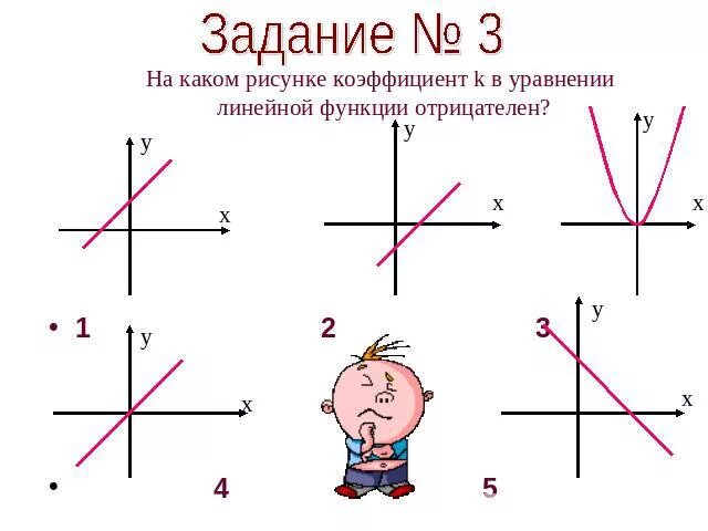 За что отвечает k в линейной функции. Зависимость графика линейной функции от коэффициентов k и b. Сдвиг линейной функции. Формула графика линейной функции 7. За что отвечает k в линейной функции.