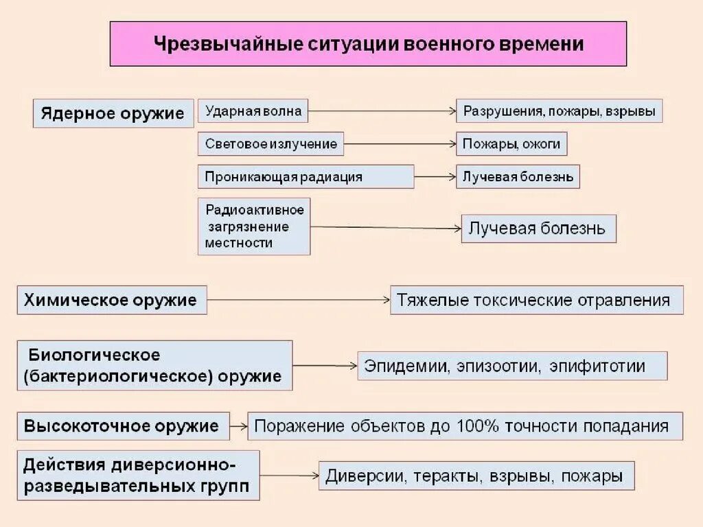 Военные чс относятся к