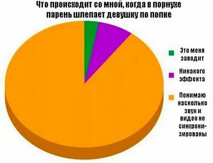 Почему мужчинам нравятся другие женщины