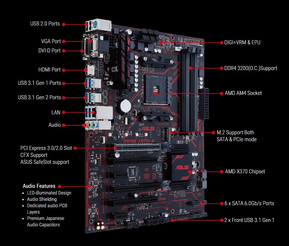 Asus prime x370 a. ASUS am4 x370 Prime x370-a. Материнская плата ASUS Prime x370-a. ASUS Prime x370-a BIOS. Материнская плата am4 x370 ASUS.