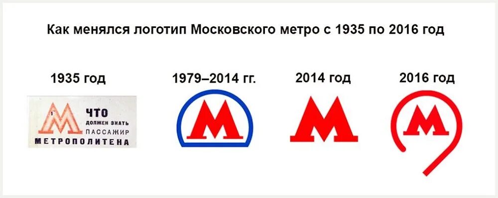 Метро с какой буквы пишется. Логотип Московского метро Лебедев. Старое и новое лого метро Москвы. Эволюция логотипа Московского метро.