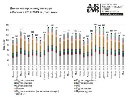 Объем производства буква