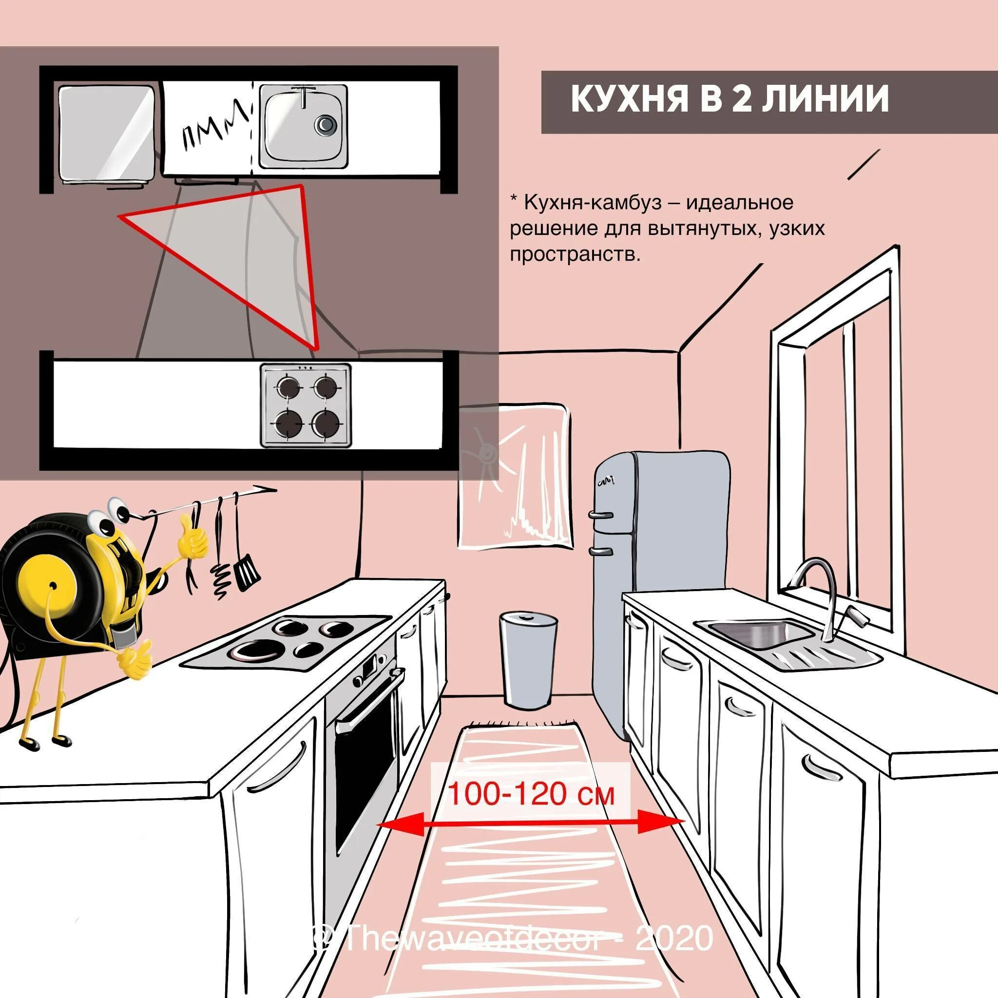 Норматив кухни. Планировка кухни эргономика. Эргономичная планировка кухни. Эргономика кухни правильное планирование кухни. Эргономика параллельной кухни.