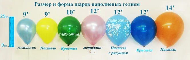 10 шаров это сколько. Диаметр шара 12 дюймов. Диаметр воздушного шарика. Размеры воздушных шаров. Диаметры воздушных шаров.