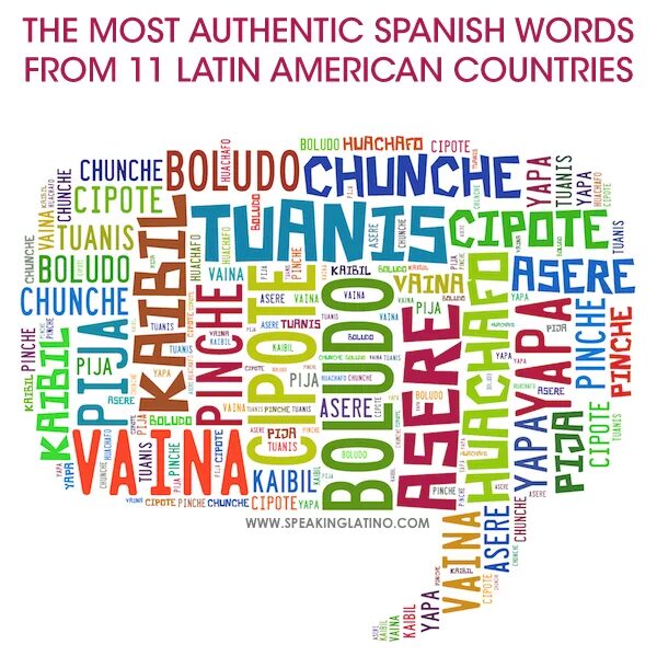 Spanish Words. Сленг в испанском языке. Espanol Words. English Spanish Word.