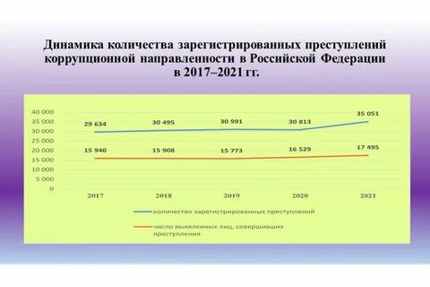 Реестр лиц совершивших коррупционные правонарушения