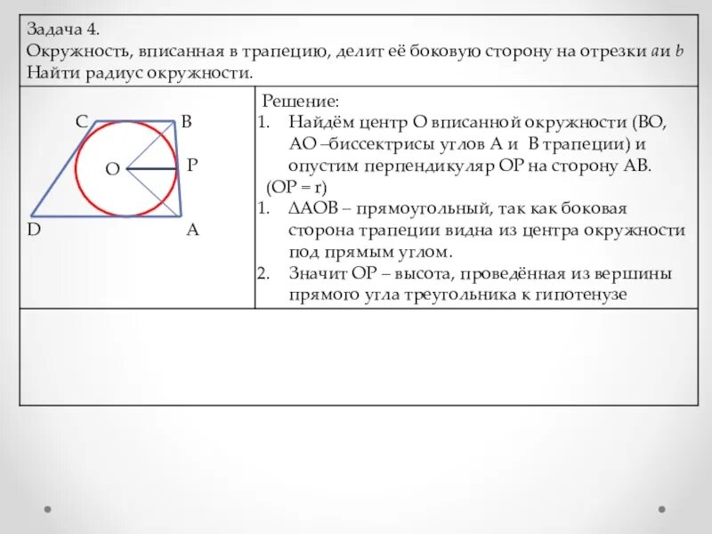 Тест по теме вписанная и описанная окружность. Тест вписанная окружность 8 класс. Геометрия вписанная окружность. Вписанная и описанная окружность. Вписанная окружность и описанная окружность.