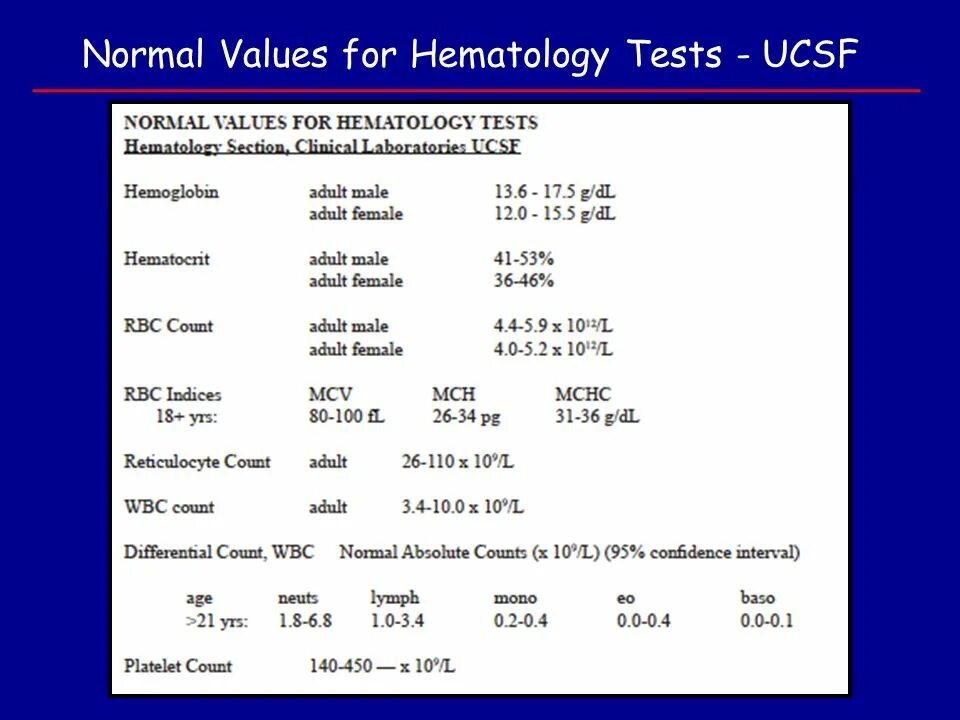 Normal value. Контроль hematology (l, n, p). normal konsentratsiya. normal konsentratsiya formulasi. normal перевод.