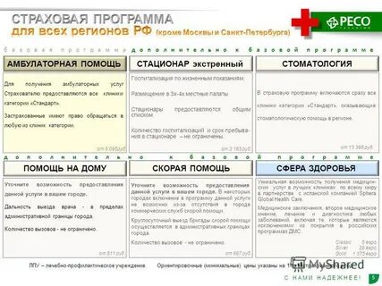 Программа ресо