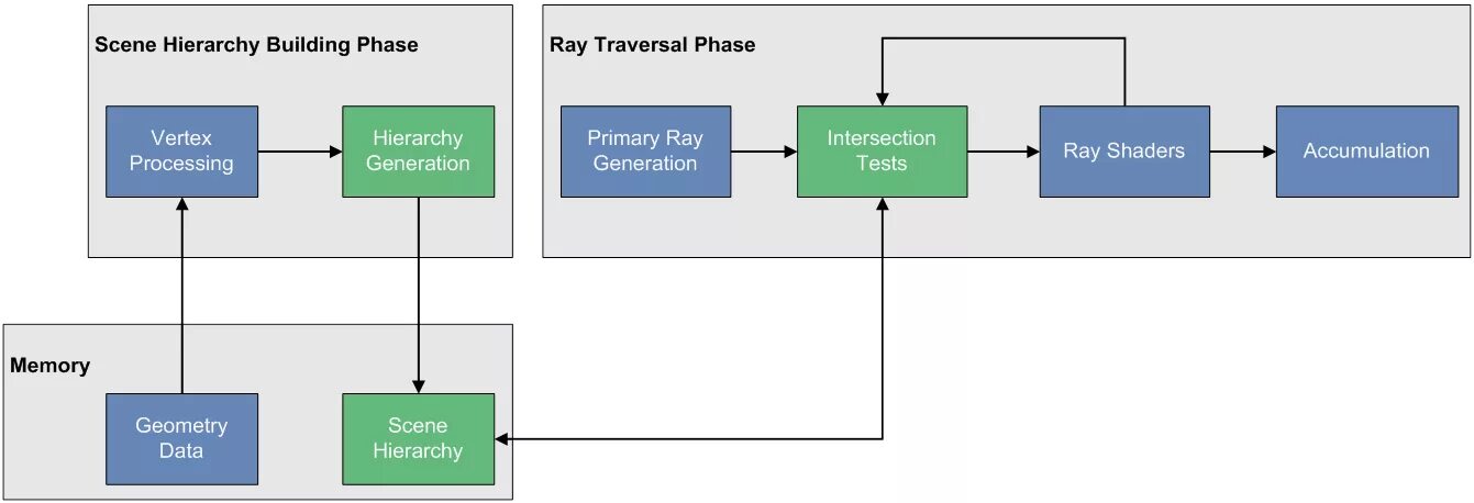 Process tracing. Opengl es ray tracing. графический конвейер opengl. processing opengl. rasterization &quot;opengl&quot;.