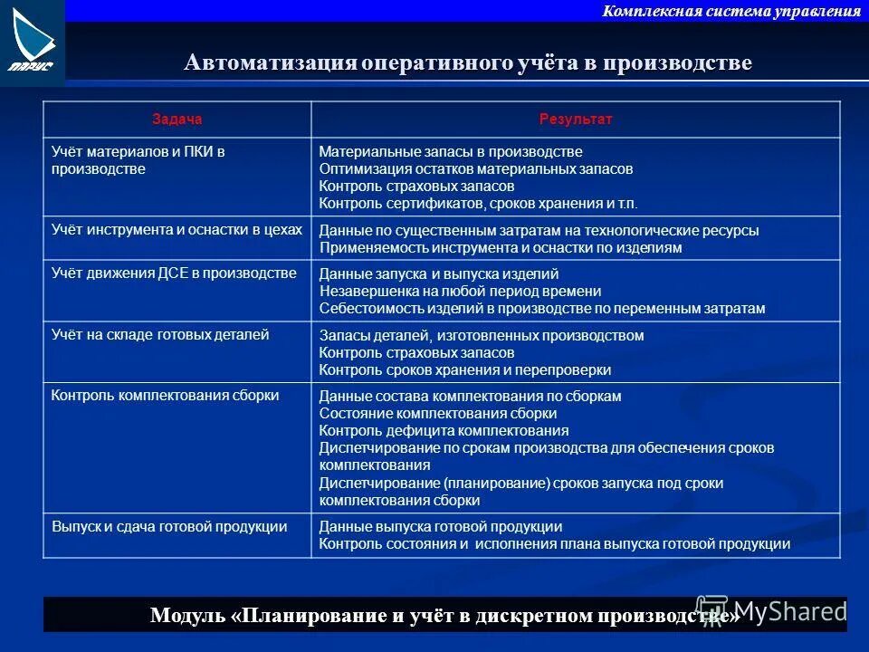 Автоматизация оперативного учета. Автоматизация оперативного учета. Автоматизация оперативного учета. Автоматизация оперативного учета. Автоматизация оперативного учета.