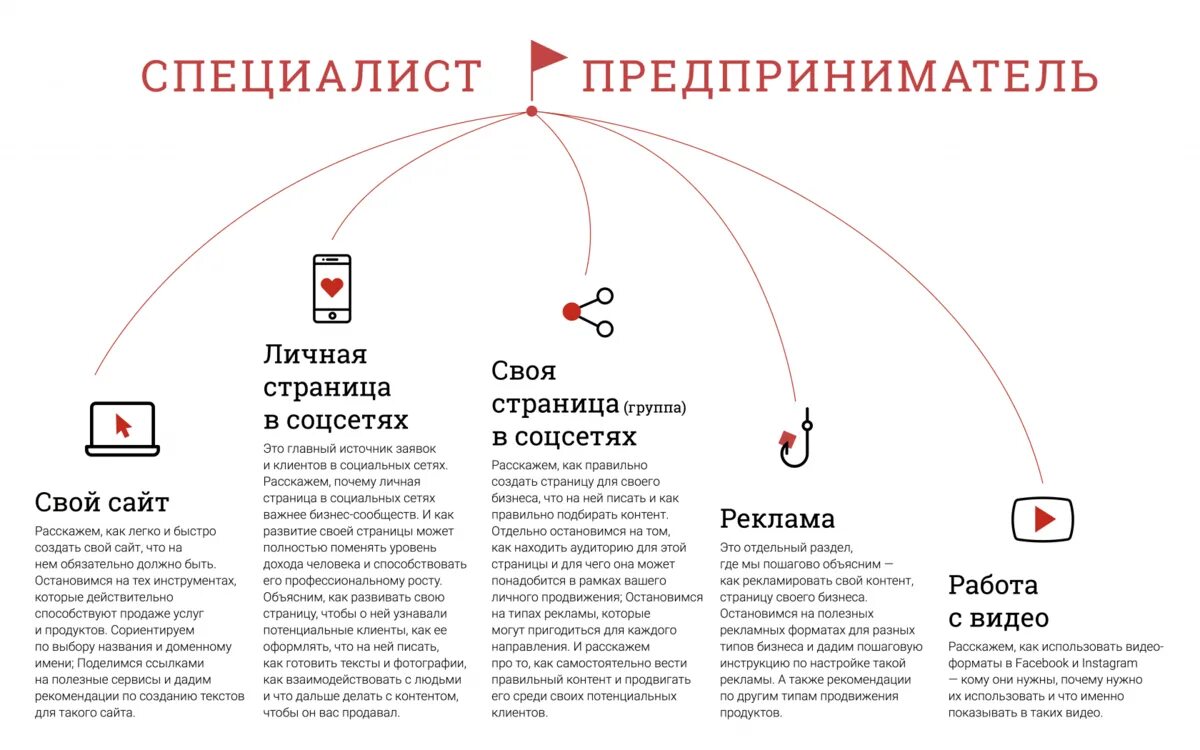 Как называется продвижение