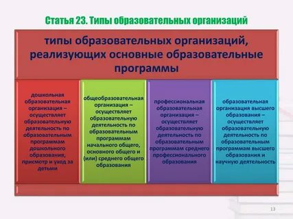 Виды воспитательно образовательных учреждений