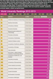 High ranking