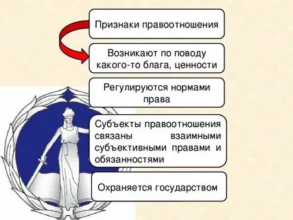 Правоотношения обществознание 7 класс конспект