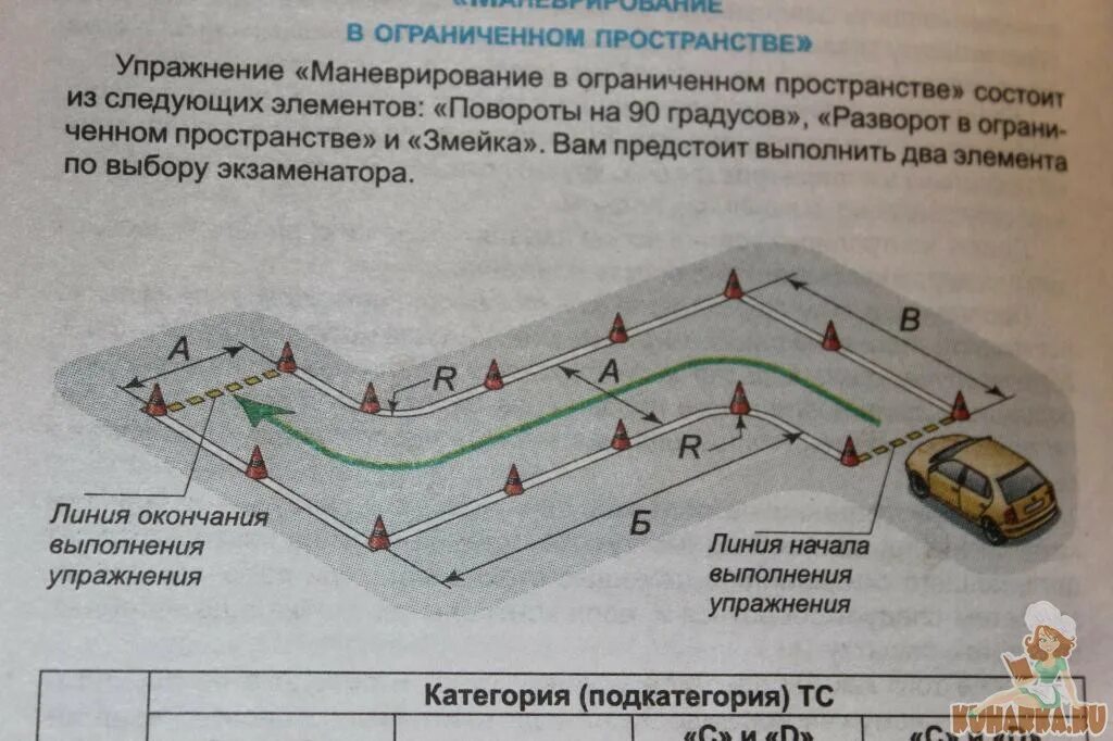 В ограниченном пространстве каждый. Маневрирование в ограниченном пространстве. маневрирование с прицепом задним ходом. начало движения маневрирование. категория а упражнения на площадке.