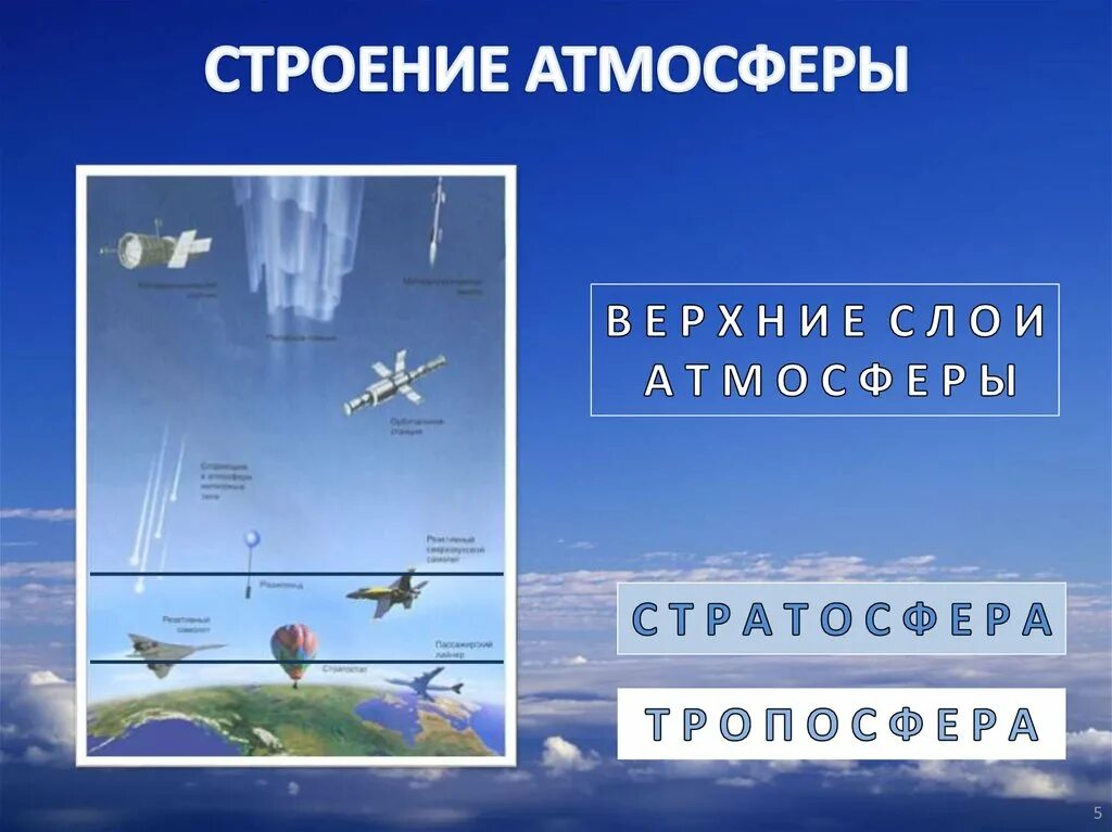 Обобщение по теме атмосфера 6 класс география. Строение атмосферы. строение атмосферы земли. строение атмосферы 6 класс. география тема атмосфера.