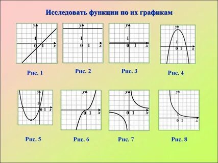 Соотношение графика и функции