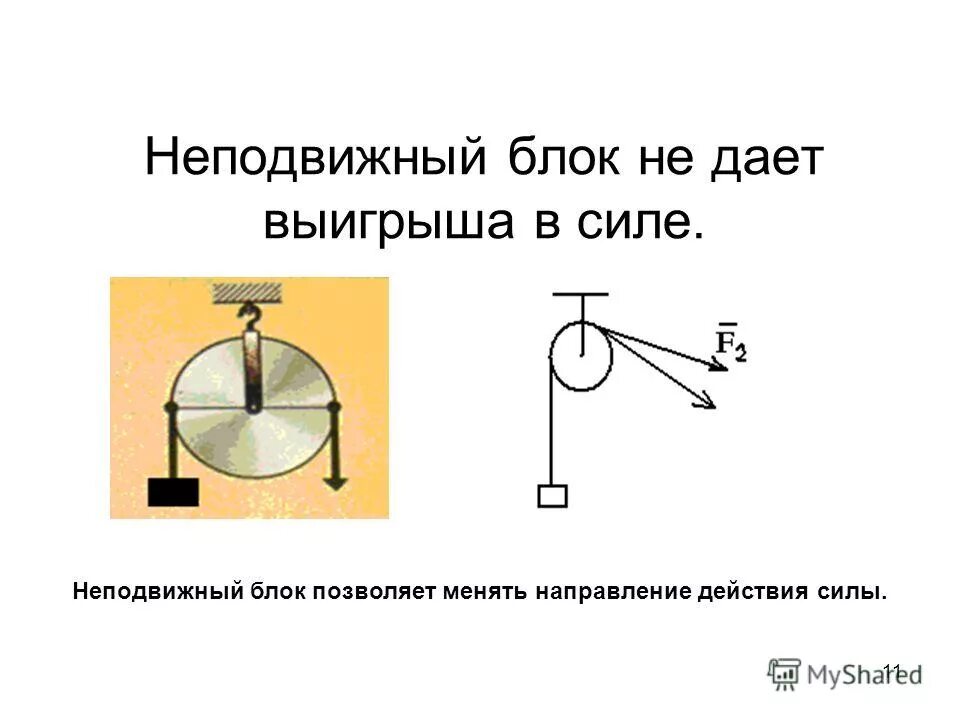 Почему блоки дают выигрыш в силе. Неподвижный блок и сила натяжения. Подвижный и неподвижный блок выигрыш в силе. Выигрыш в силе неподвижного блока. Неподвижный блок дает выигрыш в силе.