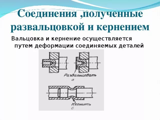 Соединение насколько. Соединение развальцовкой и завальцовкой. Деформация соединительных элементов. Завальцовка на чертеже. Деформация детали.