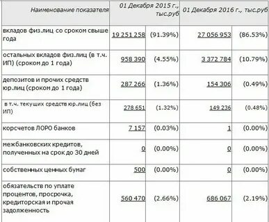 Закон о налоге на вклады физических лиц