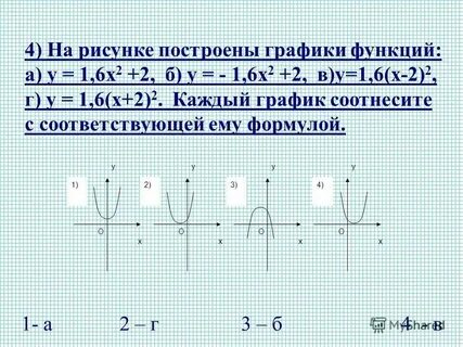 График функции у 20 х