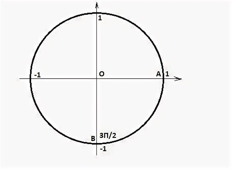 G π 2. Нахождение координаты точки полученной поворотом точки на угол. Найти координаты точки полученной поворотом точки p 1 0 на угол 7пи/2. 7π/3. Найти координаты точки полученной поворотом точки p 1 0 на угол.