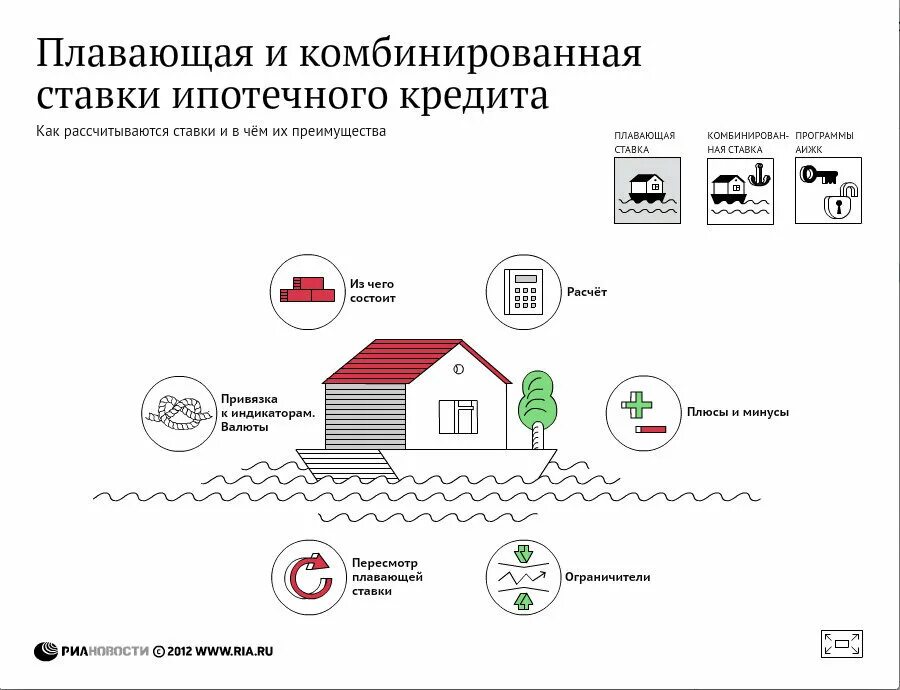 Участники ипотечного кредита. Инфографика по ипотеке. Ипотечное кредитование. Ипотека схема. Схема ипотечного кредитования.