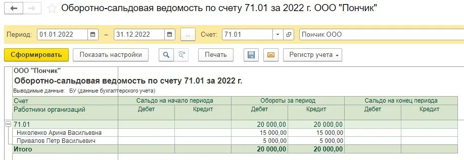 Осв пример с цифрами за год Регламентированная операция при формировании оборотно-сальдовой ведомости после