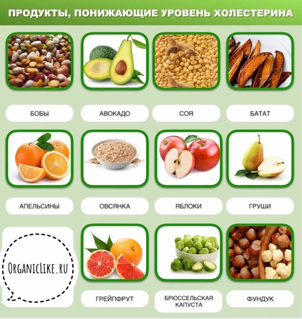 Как есть при. Продукты снижающие холестерин. Продукты для понижения холестерина. Холестерин в продуктах. Какие продукты снижпют Хале.