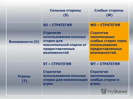 Сильные стороны стратегии