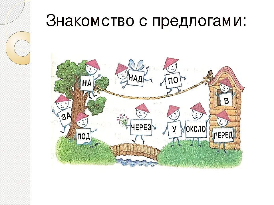 Употребление предлогов карточки. Домик с предлогами. Предлоги рисунок. Предлоги для дошкольников. Задания по предлогам для дошкольников.