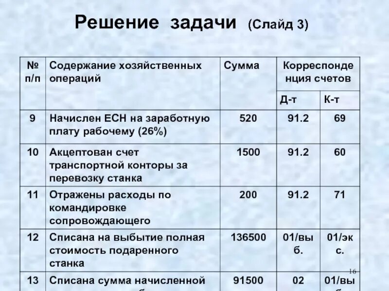 Задачи по бух учёту с проводками с решениями. Решение задачи по бухучету с ответами. Задачи бухгалтерского учета с решениями. Задачи по бухгалтерскому учету с проводками с решениями.