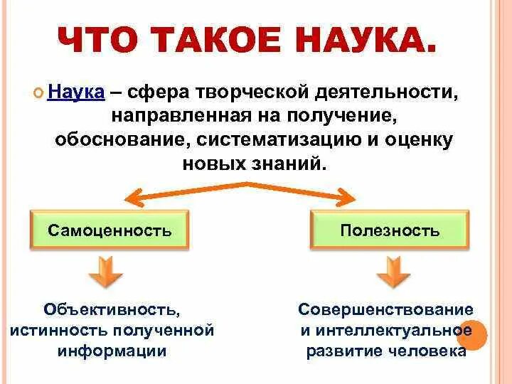 Получение обоснование и систематизация знаний о мире. Наука. наука это кратко. что такое наука простыми словами. наука это сфера творческой деятельности направленная на получение.