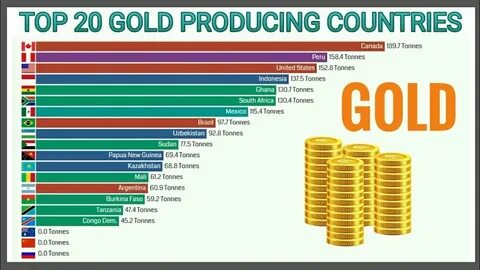 Top golds