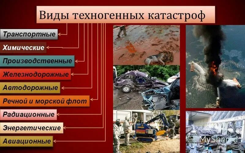 Возможные аварии и катастрофы