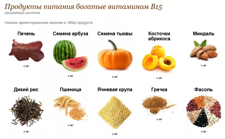 Витамин в17 где содержится больше. Амигдалин витамин в17. Витамин б17 состав. Витамин в17 в продуктах питания таблица. Витамин в10 в продуктах.