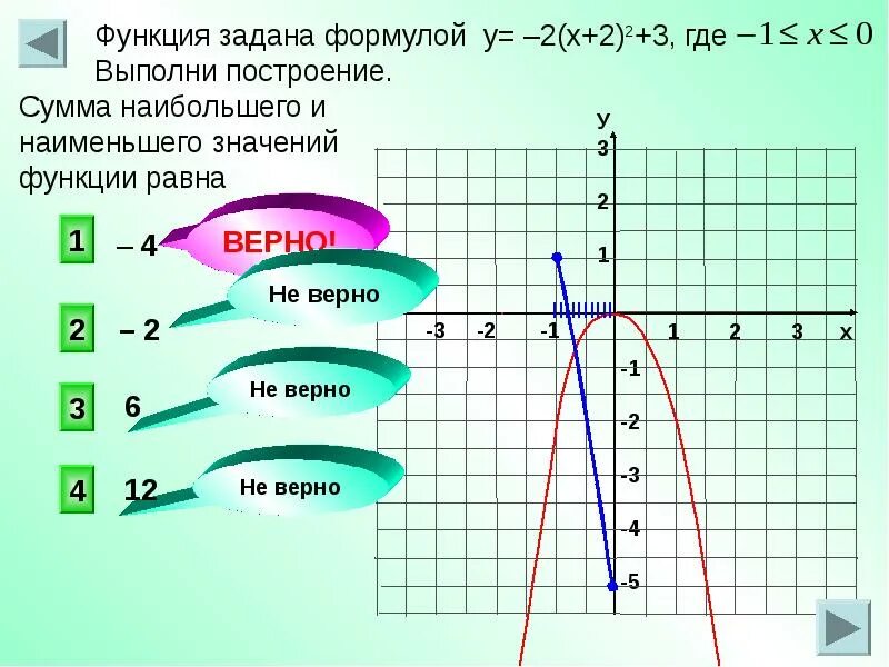 Построить график функции заданной формулой f x. Функция задана формулой y=x2. Функция заданной формулой y 2x-15. Функция задана формулой y -2x+3 определите. Функция задана формулой y(x)=-2x+2.