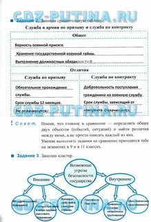 Обществознание 7 класс общее