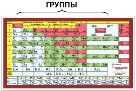 А главная б побочная. Цветная таблица Менделеева. Шпаргалка по химии таблица Менделеева. Шпаргалка периодическая таблица. Шпаргалка по периодической таблице.