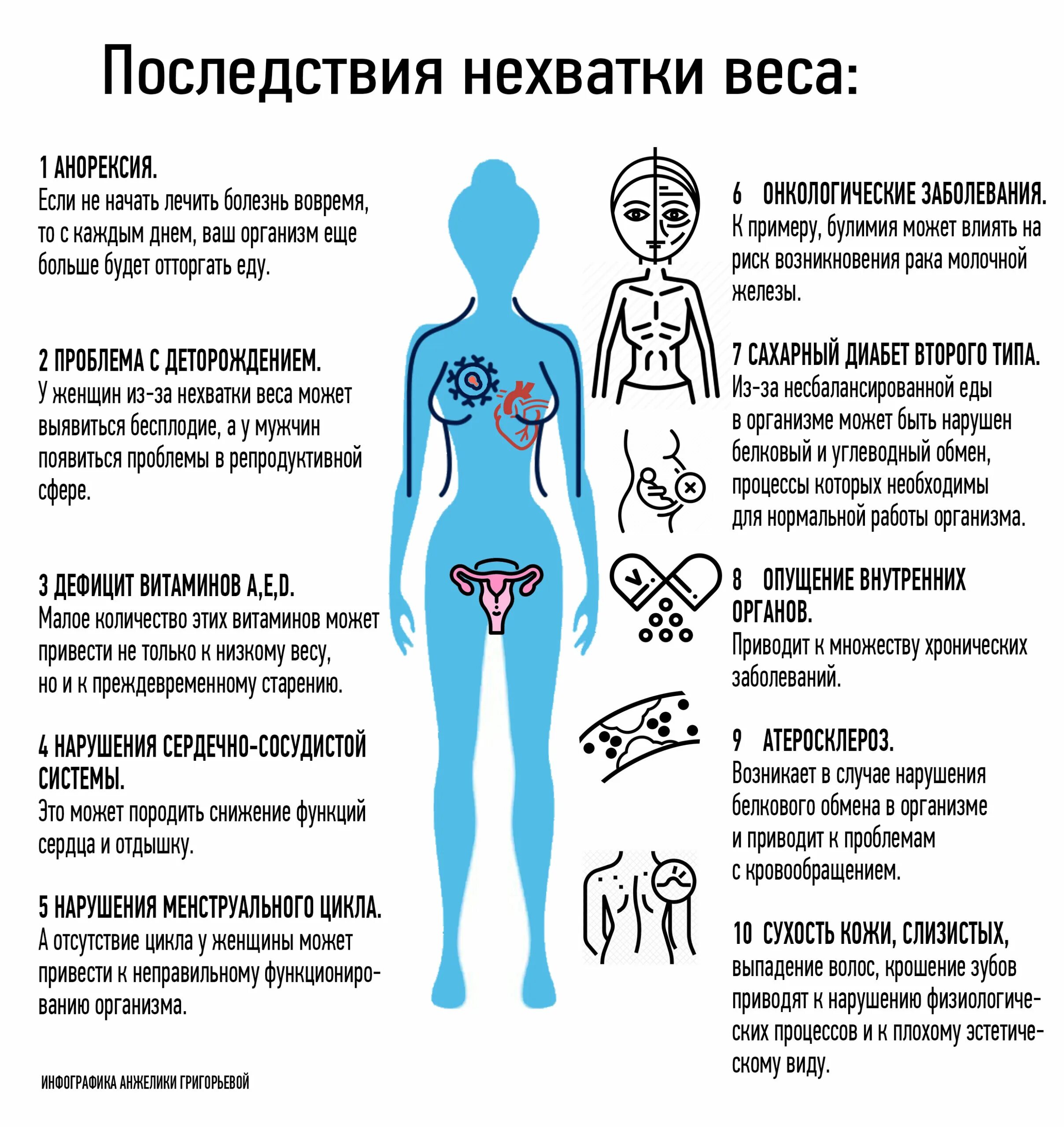 Если есть проблемы со