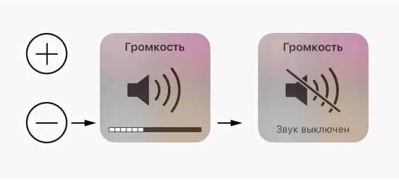 Значок звука. Бегунок регулировки громкости. Значок звука. Значок громкости. Тихий звук иконка.