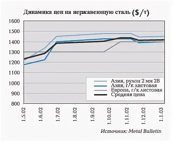 Рынки нержавеющих стали. Рынки нержавеющих стали. Сталь литье. Stainless steel factory. Производство плоского проката.